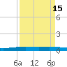 Port Ingleside tide chart for Friday, September 15, 2023