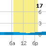 Port Ingleside tide chart for Sunday, September 17, 2023