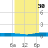 Port Ingleside tide chart for Saturday, September 30, 2023