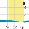 Port Ingleside tide chart for Tuesday, September 5, 2023