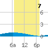 Port Ingleside tide chart for Thursday, September 7, 2023