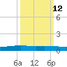 Port Ingleside tide chart for Thursday, October 12, 2023