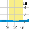 Port Ingleside tide chart for Sunday, October 15, 2023