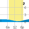 Port Ingleside tide chart for Monday, October 2, 2023
