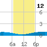 Port Ingleside tide chart for Sunday, November 12, 2023