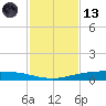 Port Ingleside tide chart for Monday, November 13, 2023