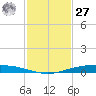 Port Ingleside tide chart for Monday, November 27, 2023