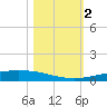Port Ingleside tide chart for Thursday, November 2, 2023
