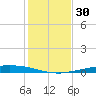 Port Ingleside tide chart for Thursday, November 30, 2023