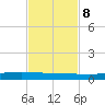 Port Ingleside tide chart for Wednesday, November 8, 2023