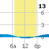 Port Ingleside tide chart for Wednesday, December 13, 2023