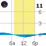 Port Ingleside tide chart for Thursday, January 11, 2024