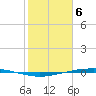 Port Ingleside tide chart for Tuesday, February 6, 2024