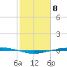 Port Ingleside tide chart for Thursday, February 8, 2024
