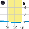 Port Ingleside tide chart for Friday, February 9, 2024