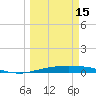 Port Ingleside tide chart for Friday, March 15, 2024