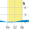 Port Ingleside tide chart for Tuesday, March 5, 2024