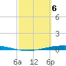 Port Ingleside tide chart for Wednesday, March 6, 2024