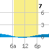 Port Ingleside tide chart for Thursday, March 7, 2024
