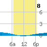 Port Ingleside tide chart for Friday, March 8, 2024