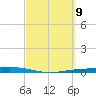 Port Ingleside tide chart for Saturday, March 9, 2024
