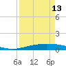 Port Ingleside tide chart for Saturday, April 13, 2024
