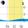 Port Ingleside tide chart for Monday, April 1, 2024