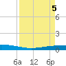 Port Ingleside tide chart for Friday, April 5, 2024