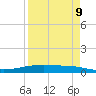 Port Ingleside tide chart for Tuesday, April 9, 2024