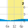 Port Ingleside tide chart for Thursday, May 2, 2024