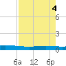 Port Ingleside tide chart for Saturday, May 4, 2024