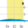 Port Ingleside tide chart for Monday, May 6, 2024