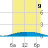 Port Ingleside tide chart for Thursday, May 9, 2024