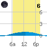 Port Ingleside tide chart for Thursday, June 6, 2024
