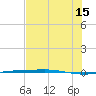 Port Ingleside tide chart for Monday, July 15, 2024