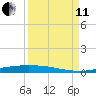Port Ingleside tide chart for Wednesday, September 11, 2024
