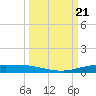 Port Ingleside tide chart for Saturday, September 21, 2024