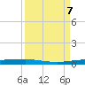 Port Ingleside tide chart for Saturday, September 7, 2024