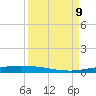 Port Ingleside tide chart for Monday, September 9, 2024