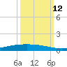 Port Ingleside tide chart for Saturday, October 12, 2024