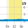Port Ingleside tide chart for Tuesday, October 15, 2024