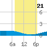 Port Ingleside tide chart for Monday, October 21, 2024