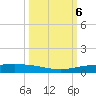 Port Ingleside tide chart for Sunday, October 6, 2024