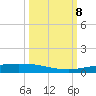 Port Ingleside tide chart for Tuesday, October 8, 2024