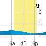 Port Ingleside tide chart for Wednesday, October 9, 2024