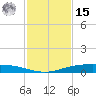 Port Ingleside tide chart for Friday, November 15, 2024