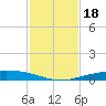 Port Ingleside tide chart for Monday, November 18, 2024