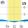 Port Ingleside tide chart for Sunday, December 15, 2024