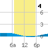 Port Ingleside tide chart for Wednesday, December 4, 2024