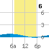 Port Ingleside tide chart for Friday, December 6, 2024
